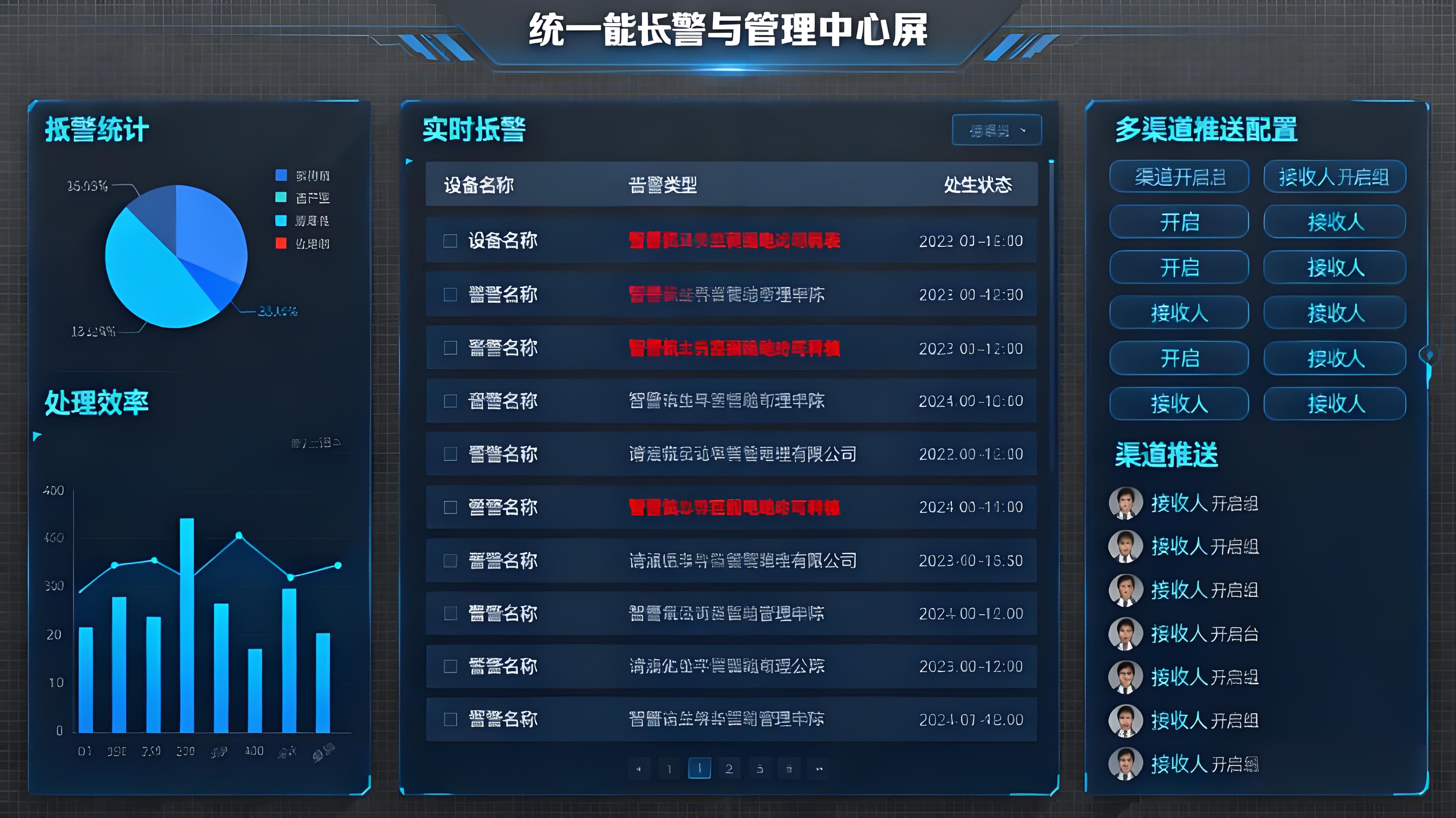 智能告警功能展示